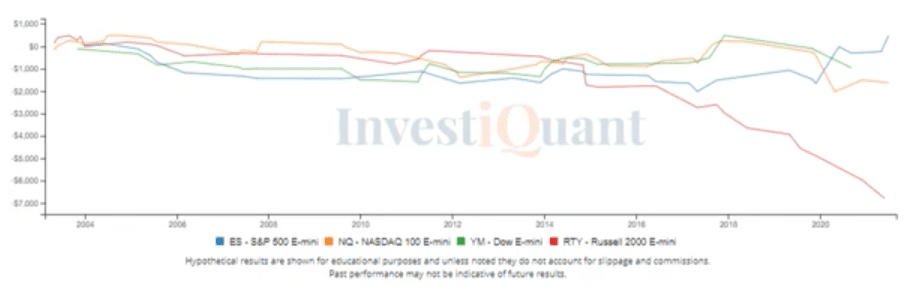 Will rally continue through the last day of August?